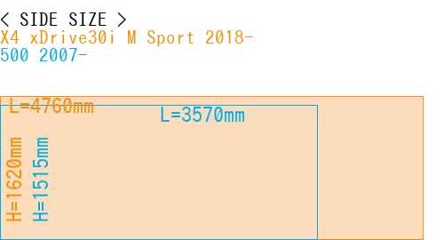 #X4 xDrive30i M Sport 2018- + 500 2007-